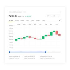 livechart full data viz gold price chart chart design