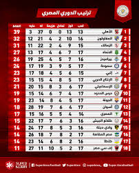 وينقسم دوري الدرجة الثانية في مصر إلى 3 مجموعات، بحري والقاهرة. Ø¬Ø¯ÙˆÙ„ ØªØ±ØªÙŠØ¨ Ø§Ù„Ø¯ÙˆØ±Ù‰ Ø§Ù„Ù…ØµØ±Ù‰ Ø§Ù„Ø£Ù‡Ù„Ù‰ ÙŠØªØµØ¯Ø± Ø§Ù„ÙŠÙˆÙ… Ø§Ù„Ø³Ø§Ø¨Ø¹