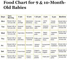 Nutrition Supplement Bhimani Childrens Hospital