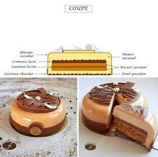Pin By Ana Danuta On Recipe Cake Baking Recipes Bakery Recipes Desserts