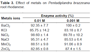Image result for Pentadiplandra brazzeana