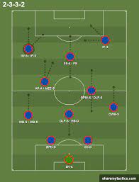 The difference is within the style of play. Barcelona Tiki Taka Tactics Emulating Pep Guardiolas Positional Play In Football Manager 2021 Passion4fm