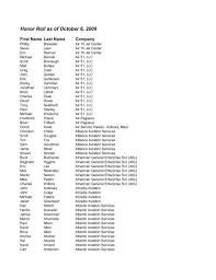 Honor Roll as of October 6, 2009