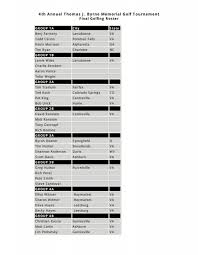 4th Annual Thomas J Byrne Memorial Golf Tournament