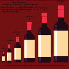 Faites votre choix parmi une sélection de plus de 150 bouteilles personnalisables directement en ligne en quelques minutes. Cru D Ices Home Facebook