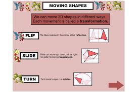 Learn All About Geometric Transformations Flip Reflection Slide Translation And Turn Rotatio Interactive Lessons Geometric Transformations Math Geometry