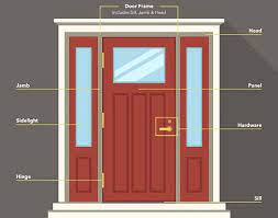 Greg lyon on march 05, 2019: A Guide To Know The Different Parts Of A Door Pella Branch Blog