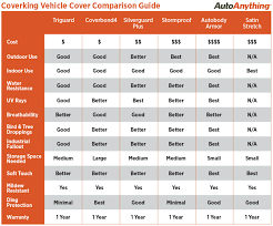 58 Specific Luxury Car Comparison Chart