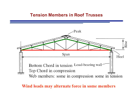 If you do not want to save cookies, you can refuse to use cookies by changing your own browser settings. Top Chord Bearing Floor Truss Detail