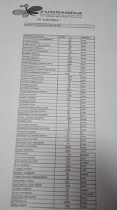 8ene Estos Son Los Nombres De Los Ninos Que Pertenecian A Fundanica Que Fallecieron Desde El 3 De Enero De 2017 Al 3 De Enero Reporte Ya Scoopnest