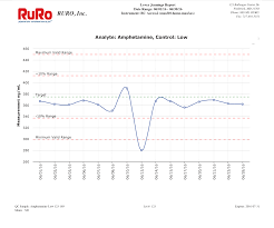 Qc Automatic Levey Jennings Charts Ruro Inc