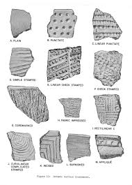 Pottery For Beginners Guide To Native American Pottery Of South Carolina Native American Pottery Native American Tattoo Symbols Native American Tools