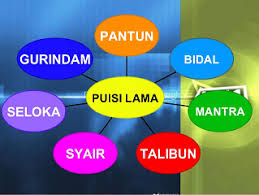 Dan gurindam merupakan puisi melayu tradisional dari tamil atau negara india. Contoh Puisi Lama Pantun Mantra Karmina Seloka Syair Talibun Dan Gurindam Home Business