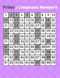 Subsets of the prime numbers may be generated with various formulas for primes. How To Find Out Prime Numbers Between 1 And 100
