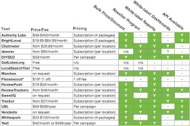 insiders guide to selecting the right local seo tools