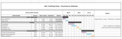A Web Designers Guide To Project Schedules