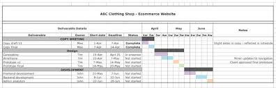 a web designers guide to project schedules