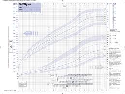 Healthy Weight Height Chart Uk For Women Ideal According To