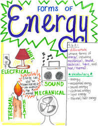 4th Grade Energy By Dancing Scientist Teachers Pay Teachers Energy Science Projects Science Electricity Science Projects For Kids