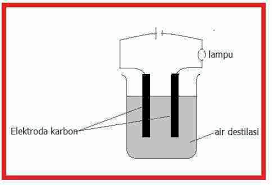 Larutan c12h22o11 (sukrosa/gula putih) merupakan larutan non elektrolit. Kumpulan Soal Lengkap Kimia Bab Larutan Elektrolit Dan Non Elektrolit Kunci Jawaban Your Chemistry A