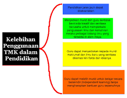 Merupakan medium perantara alternatif di antara universiti dan pelajar dalam memangkin usaha 2. Kemahiran Belajar September 2017