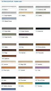 Siamo rivenditori mapei, possiamo fornire qualunque prodotto mapei.stucco ff o gg per stuccatura piastrelle, sacchi da 20 kg a soli 18 euro al sacco. Ultracolor Plus 133 5kg Sabbia De Rosa Srl