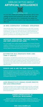 Pin On Information Technology Jobs Career