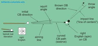 59 Qualified Cue Shaft Deflection Chart