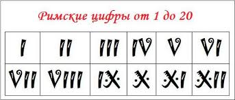 We did not find results for: Numere Romane De La 1 La 5 Pentru ToatÄƒ Lumea È™i Despre Orice