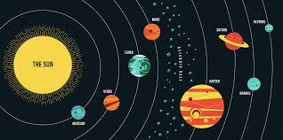 The solar system consists of the sun; Diagram Of Solar System Photograph By Ikon Ikon Images