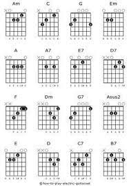 Learn How To Play Bass Guitar Basic Guitar Chords Chart Easy Guitar Chords Guitar Chord Chart