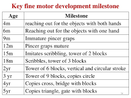 Growth And Development Ppt