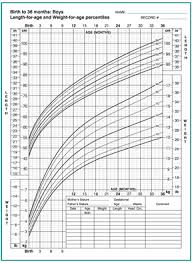 Complete Youth Growth Chart Calculator Z Score Height