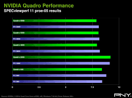 Model iv, model ii, d series quadro sync series: Ppt Nvidia Quadro By Pny Powerpoint Presentation Free Download Id 2385591