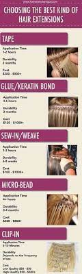 Choosing The Best Kind Of Hair Extensions Updated Walker Tape Hair Extensions Best Tape In Hair Extensions Types Of Hair Extensions