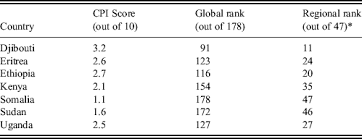 Check spelling or type a new query. African Countries In The World Trading System International Trade Domestic Institutions And The Role Of International Law International Comparative Law Quarterly Cambridge Core