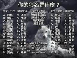 好色龍的網路生活觀察日誌 雜七雜八短篇漫畫翻譯507 蠢狼月月 moon moon life periodic table inspiration
