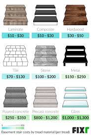 Post a question or comment about basement steps & stairs: 2021 Cost To Build Stairs To Basement Basement Stairs Cost