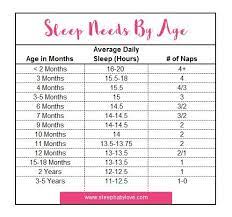 Naturally, some babies will get more and some less, of course. When Do Babies Sleep Through The Night Sleep Baby Love Sleep Needs By Age Baby Food Chart New Baby Products
