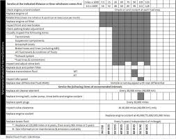 1999 2000 Civic Maintenance Schedule