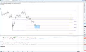 Market Update Charts On South Africas Ftse Jse Top 40