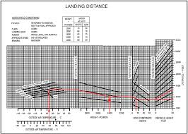 aircraft performance