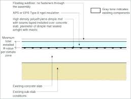 Spray Foam Insulation R Value Insulation Cost Per Sq Ft