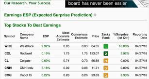 Intc | complete intel corp. Motley Fool Vs Zacks Which Is Better Side By Side Comparison 2021