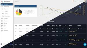 To answer both, you have to look at quite a few factors. Wall Of Traders Free Smart Trading Portfolio Copy Trading