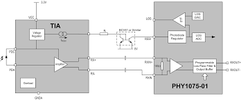 T ≤ 300µs, d = 2%. 2