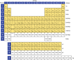 A New Period In Superheavy Element Hunting Nature Chemistry