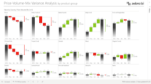 It is accompanied by a detailed text guide. Live Webinar Price Volume Mix Variance Analysis In Power Bi Excel