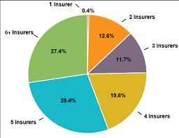 Consumer reports best individual health insurance. Covered California Releases New Enrollment Data And Issues Reports On Five Years Of Improving Affordability Access And Accountability