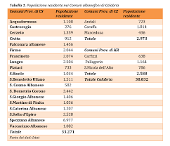 Elezioni comunali, sono 16 i comuni al voto nella provincia di catanzaro: Spopolamento E Malessere Demografico Nei Comuni Albanofoni Di Calabria Regional Economy